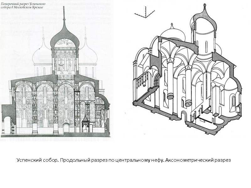 Успенский собор. Продольный разрез по центральному нефу. Аксонометрический разрез Успенский собор. Продольный разрез по центральному нефу. Аксонометрический разрез